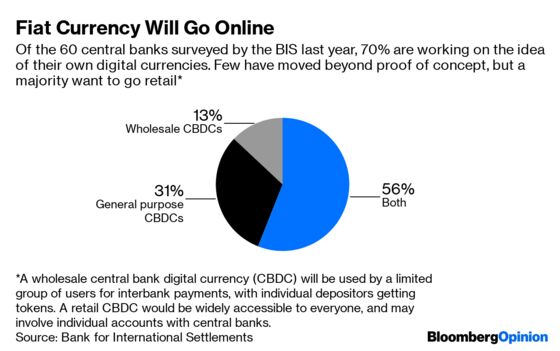 Facebook’s Libra May Spark a Currency War