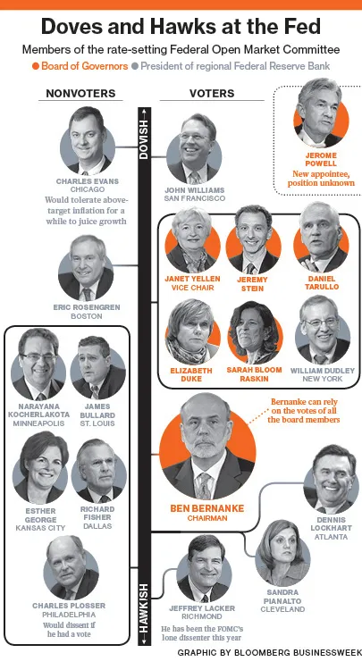 Bernanke, the Reluctant Revolutionary