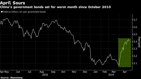 China Triple Whammy Sees Stocks, Bonds, Yuan All Sink in April