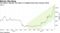 The token's monster run takes it to highest level since January 2018