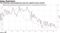 The widening underemployment gap has sapped income growth