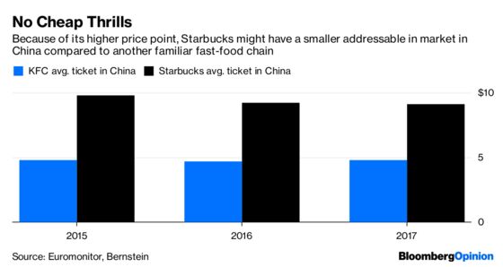 Starbucks Can’t Afford Any Slip-Ups In China