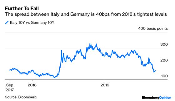 Italy Has a Golden Opportunity in the Bond Market