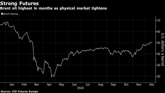 Physical Oil Rally Powers on Amid Strong Chinese, Indian Demand