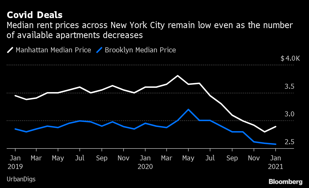 nyc rental market fall 2021