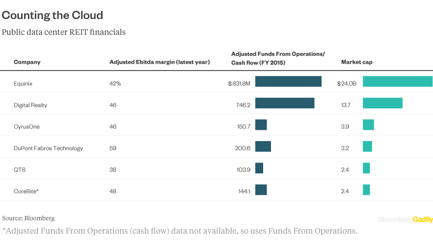 data-REIT-finance