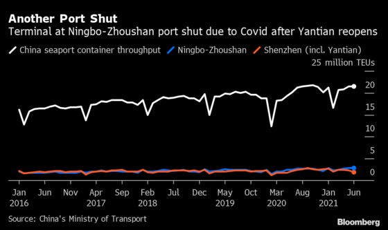 China Partly Shuts World’s Third-Busiest Port, Risking Trade