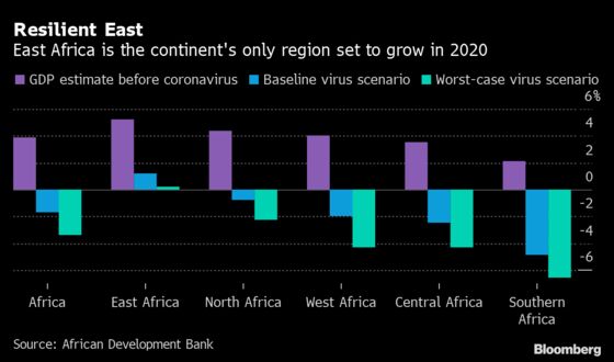 Africa GDP May Slump 3.4% in Worst-Case Scenario, AfDB Says