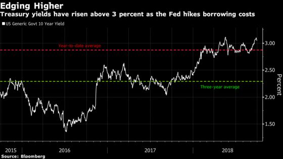 Something for Everyone From Fed Leaves Investors Debating 2019