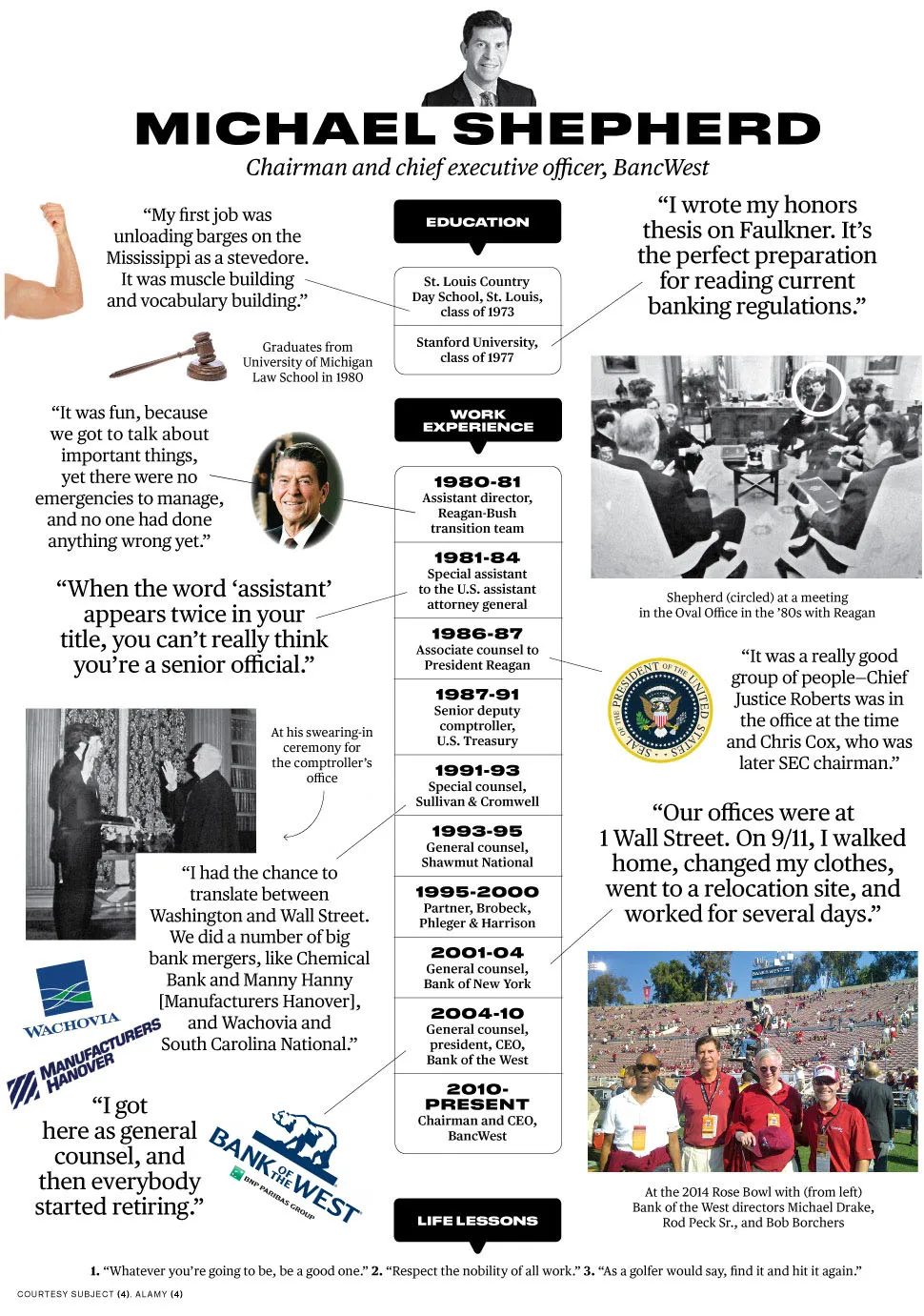 BancWest's Michael Shepherd: How Did I Get Here?