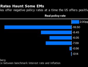 relates to Rate-Hike Risk Creeps Up on Emerging Markets as Bonds Falter