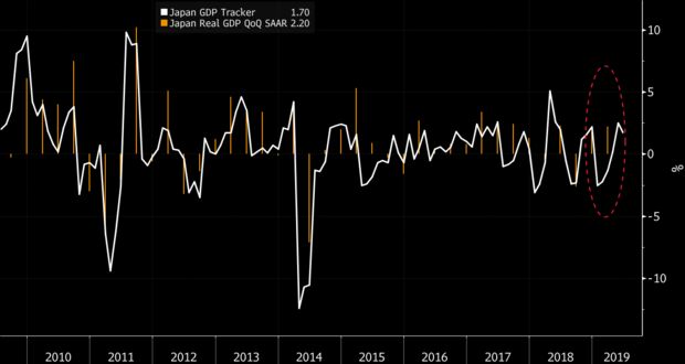 relates to The Trade War Isn’t Taking a Summer Break