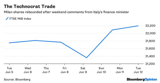 Italy and Germany Stop the Sniping