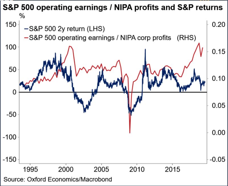 relates to Where Are Stocks Headed? Check the Starting Point