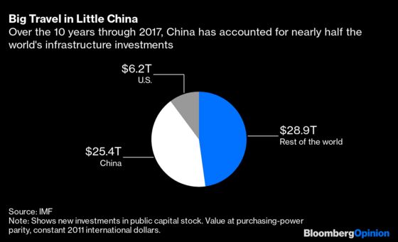 One Big Chinese Lesson for America’s Infrastructure Plan