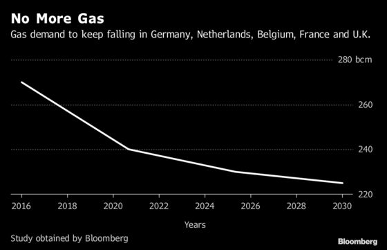 Germany May Never Get a Natural Gas Boom Even With Coal Exit