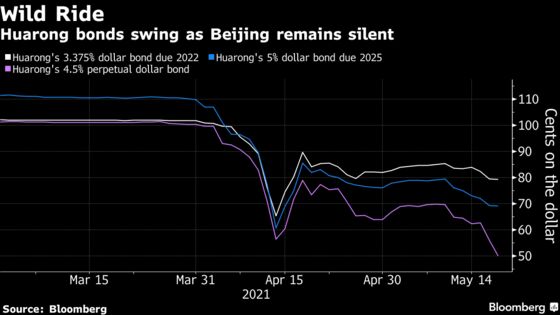 Huarong Volatility Intensifies as Beijing Keeps Traders Guessing