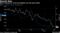 Short interest for Teva has doubled over the past month