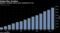 Spotify's monthly active users continued to rise