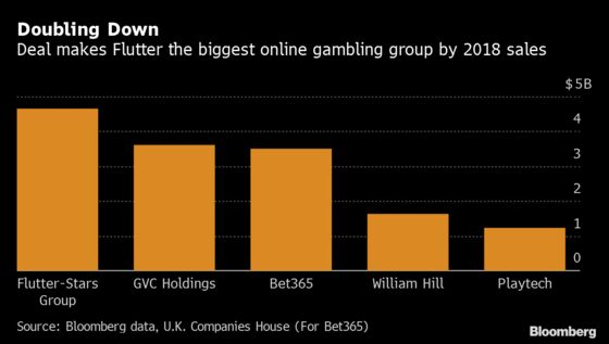 Paddy Power Owner in $6 Billion Deal to Create Global Betting Giant