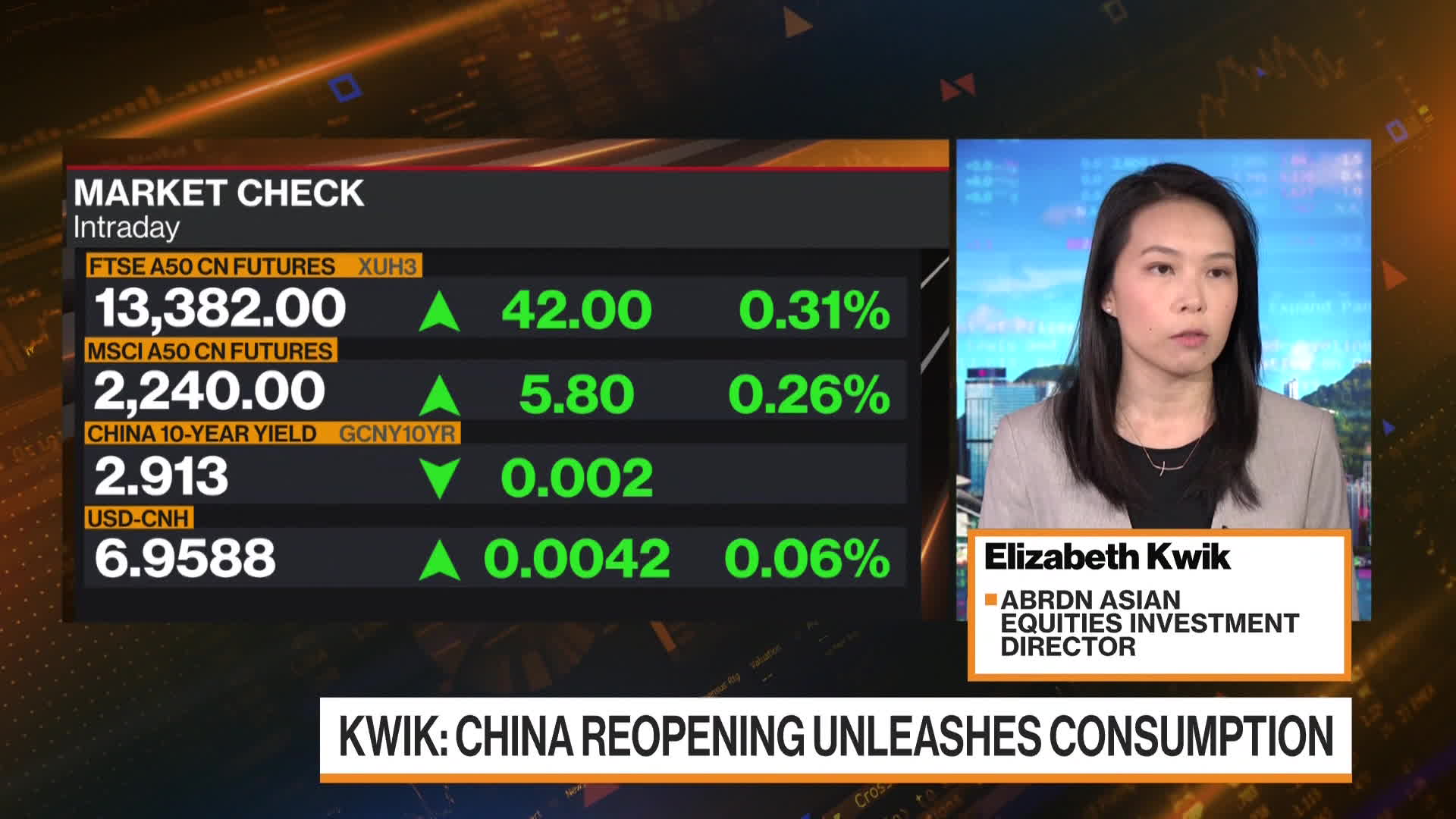 Watch Will Take Time to Rebuild China’s Consumer Confidence: Elizabeth ...