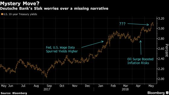 Biggest Worry About U.S. Yield Climb May Be Lack of Trigger