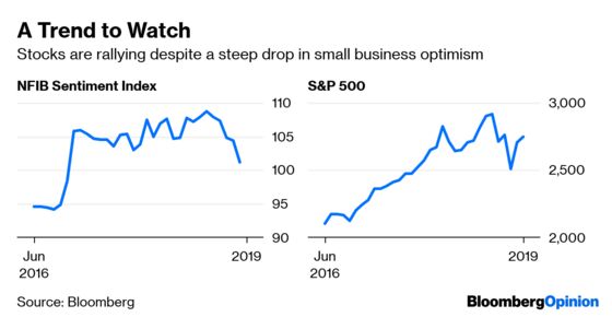 ‘Risk On’ Market Sentiment Never Felt So Tenuous