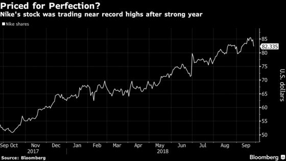 Nike Slips as Analysts Say Strong Earnings Were Priced In