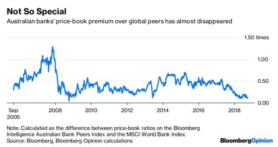 Australian Banks Won’t Have to Face the Music