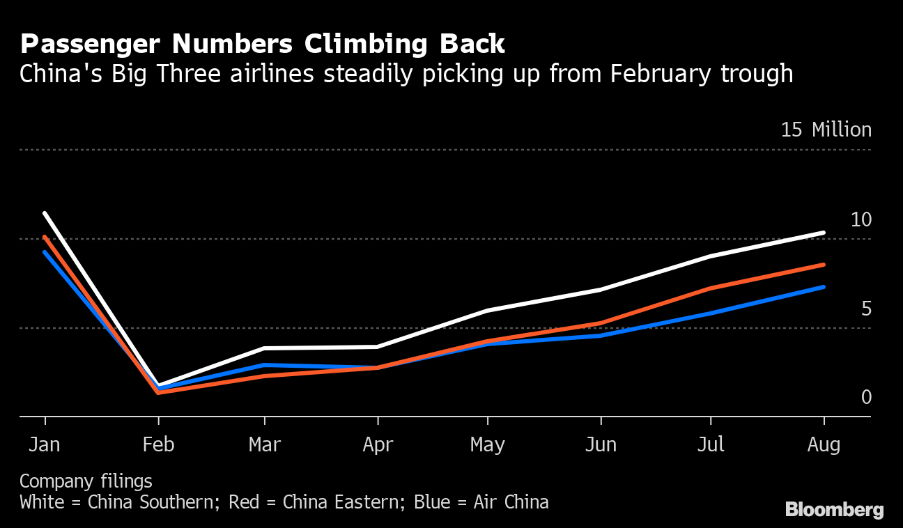 carry on size air china