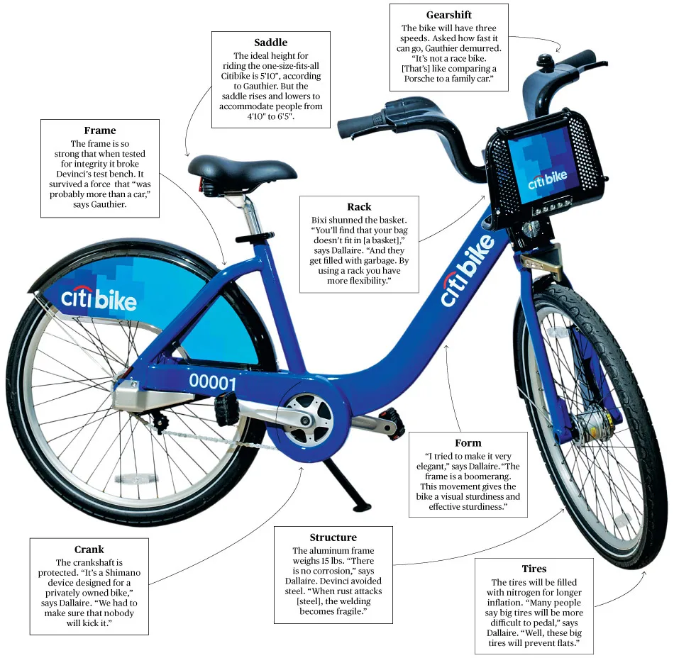 Citi bike charges sale