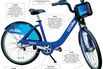 New York's Citibike, a Two-Wheeled Tank