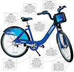 New York's Citibike, a Two-Wheeled Tank