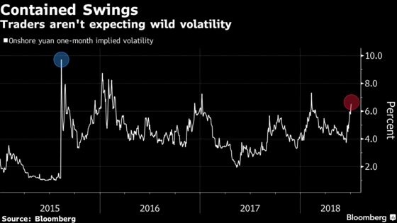 China's Yuan Shakeout Fails to Trigger Panic Among Traders