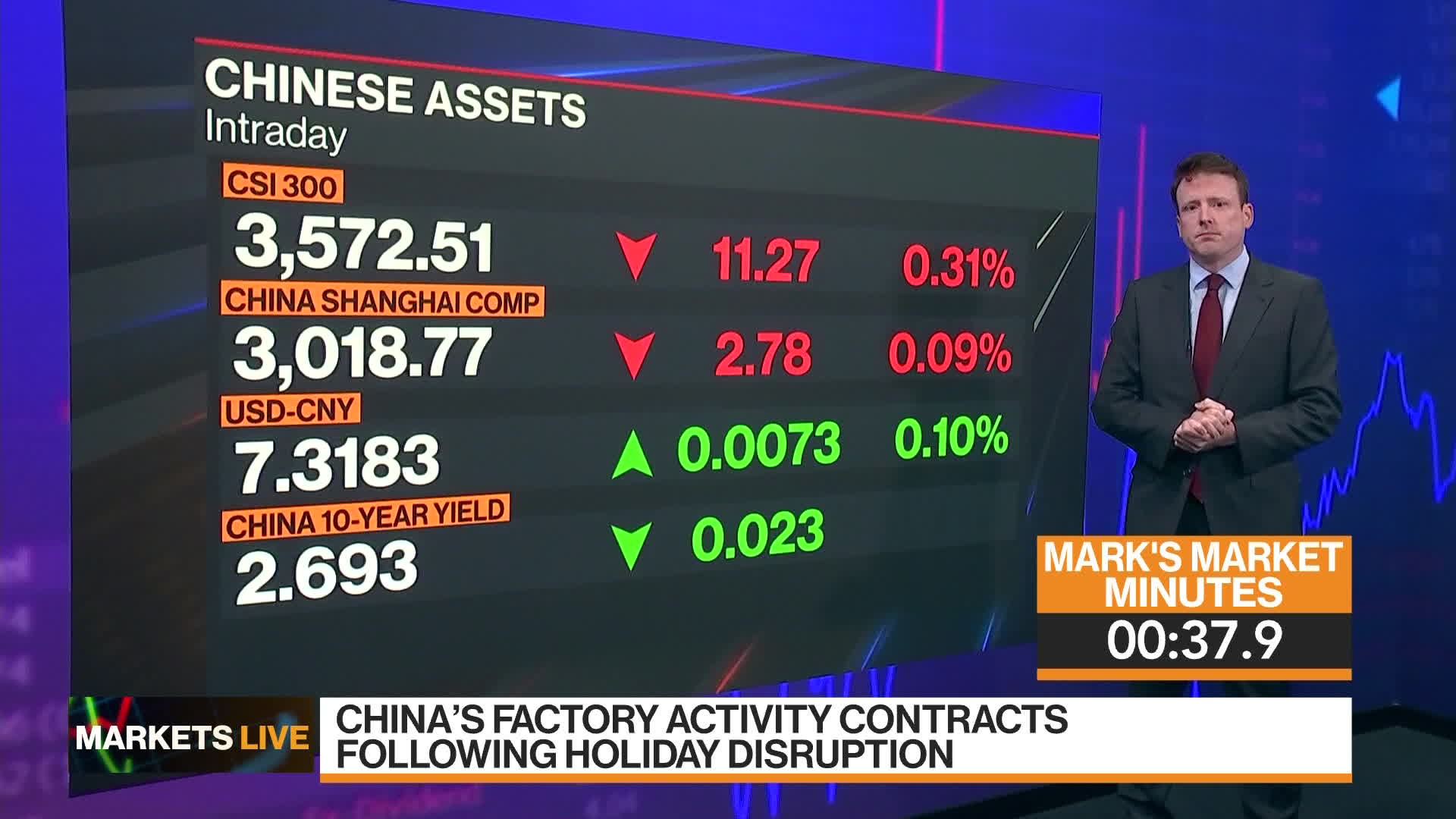 Watch 'Bloomberg Surveillance Simulcast' (06/06/23) - Bloomberg