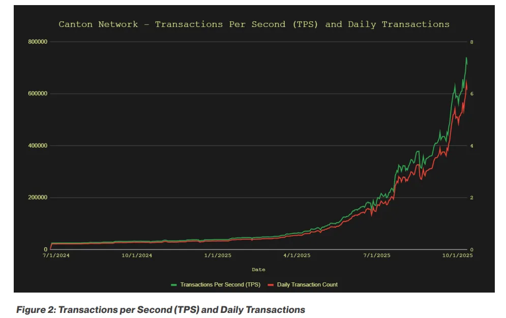 ⚠️CRIPTOVALUTE: Mack McCain entra in World Liberty Financial come Consigliere Generale