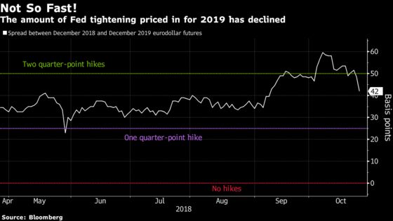 In a Market Meltdown, Trump May Complicate the Fed's Response