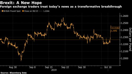 Pound Bulls May Have a Real Reason to Hope