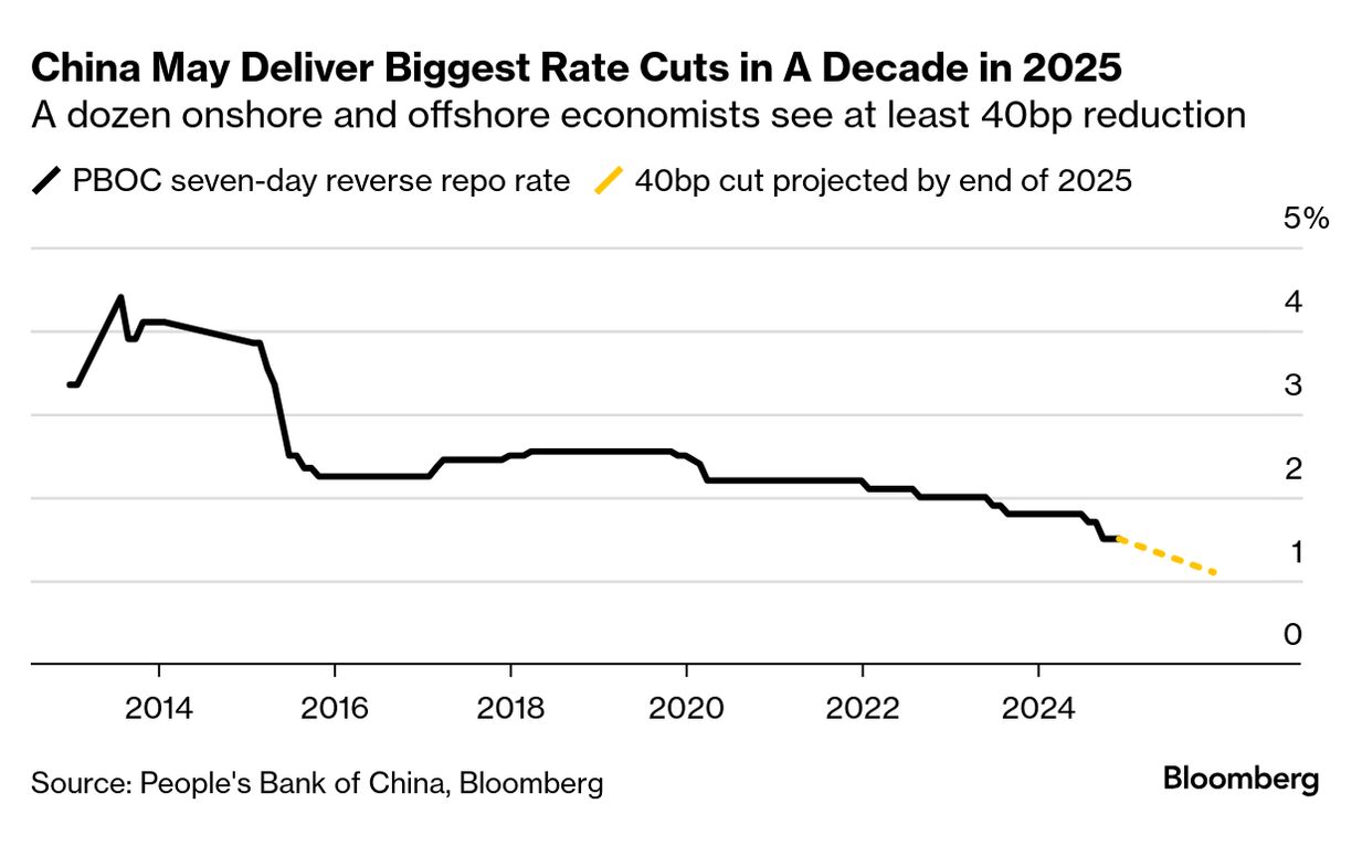 中国が25年に財政支出拡大の方針、消費喚起に軸足-米追加関税の 中国が25年に財政支出拡大の方針、消費喚起に軸足-米追加関税の