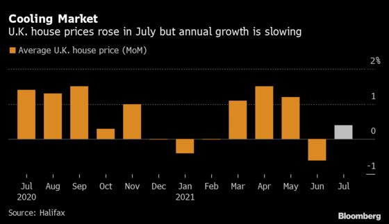 Work From Home Is Driving U.K. Property Price Surge, BOE Says