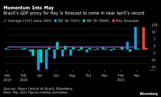 Ripples of Fed’s Inflation Disquiet Keep Spreading: Eco Week