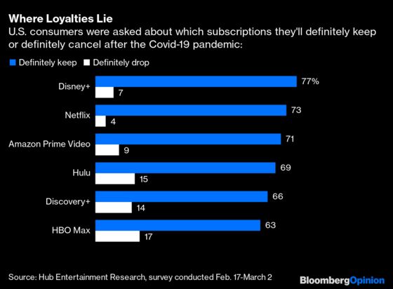 Has Netflix Peaked?