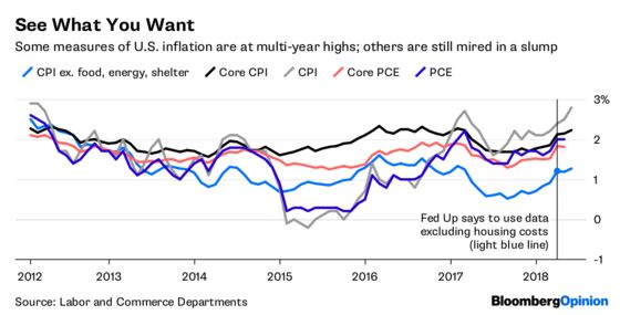 Fed's Rorschach Tests Just Baffle Bond Traders