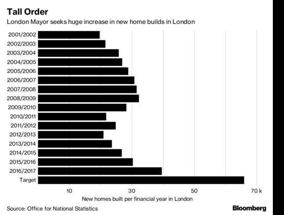 Will London Ever Get Affordable Housing?