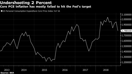 Economists See Fed on Hold Through 2020 With No Cut: Survey