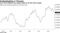 Core PCE inflation has mostly failed to hit the Fed's target