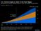 U.S. Vaccine Supply Is About to Get Much Bigger