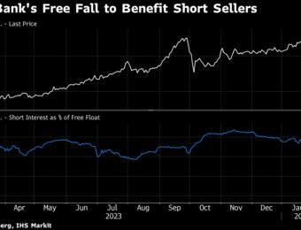 relates to Short Bets May Pay Off as Japan’s Aozora Plunges 21% in One Day