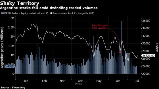 Biotech Company in Argentina Misses Out on U.S. IPO Boom