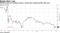 PDVSA notes are trading around a record low reached earlier this year